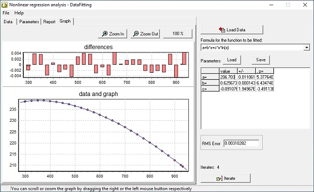 Screenshot for Nonlinear analysis - DataFitting 1.7.29